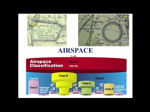 Video: Gaano karaming airspace ang kailangan ko para sa isang 15 pulgada na sub?