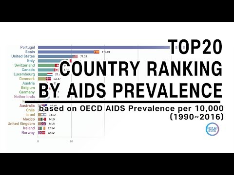 Videó: A HIV Története: 1981-1990-as évek, Kulturális Válasz és Egyéb