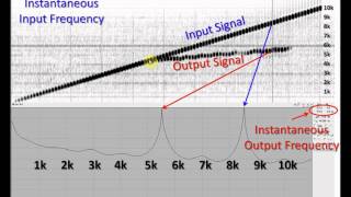 Frequency Shift Test- Using TF32