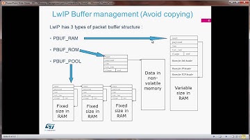 STM32以太网培训进阶课程-01.LwIP协议栈内存管理