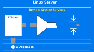 Overcome Slow Networks with Reflection Desktop for X