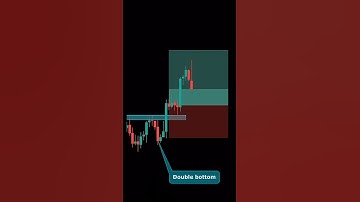 Double Bottom Chart Patterns Video#trading #chartpatterns #shorts