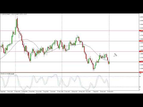 USD/CAD Technical Analysis for the week of January 15, 2018 by FXEmpire.com
