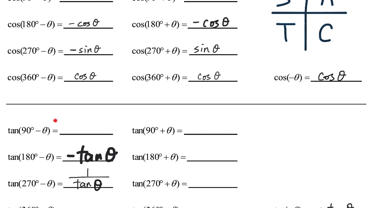 Ch10 Trigonometry - Lecture D.1 - Trigo Formula - tan(90-x) 