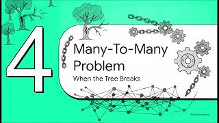 Chapter 2 - 1. Relational vs Document Models