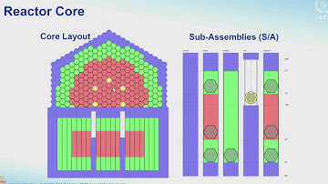 Thermal Hydraulics of Advanced Liquid Metal Cooled Reactors - lecture 1