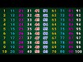Counting 1 to 100 | 123 Numbers | One two three | 123456 | #kidssongs