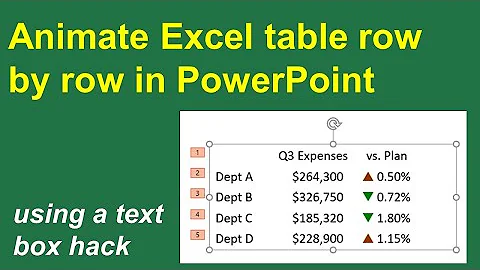 Excel Tip: Copy Excel cells to text box table in PowerPoint to animate by row