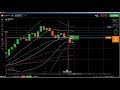 ✊ Support and Resistance: support and resistance trading, how to support...