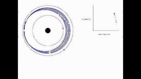 Multi-moon orbiter in Jupiter moon system - switching orbit - hand-off between moons (full)