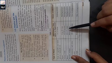 Class 8th, Science, Chapter 3. Synthetic Fibres And Plastics (Lecture 10)