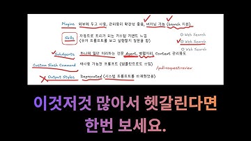 클로드 코드의 Plugins, Skills, SubAgents, Custom Slash Command 헷갈린다면 한번 보세요.