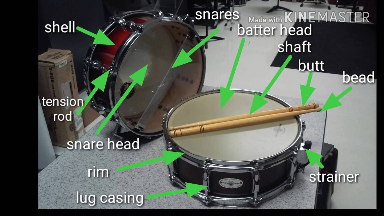 Parts Of A Drum Kit Diagram