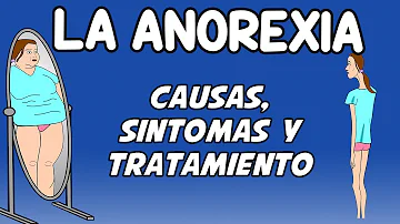 ¿Cuáles son dos signos conductuales de la anorexia?