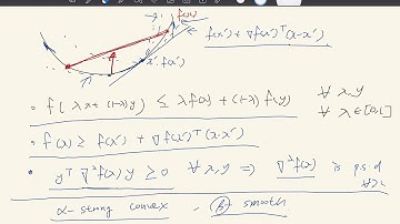 Convex Optimization Full Summary