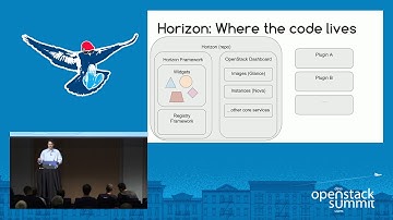 A Deep Dive into Customization in Horizon
