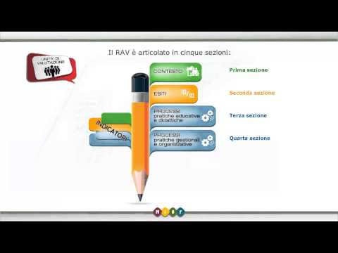 TUTORIAL PIATTAFORMA RAV