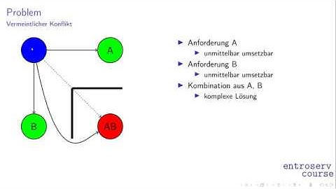 Programmierfallen - unzulässige Kopplung von Zustand mit Programmablauf