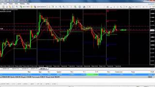 Live Trade Forex GBUSD Profit $396