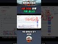 4월 30일 이후 기회 옵니다