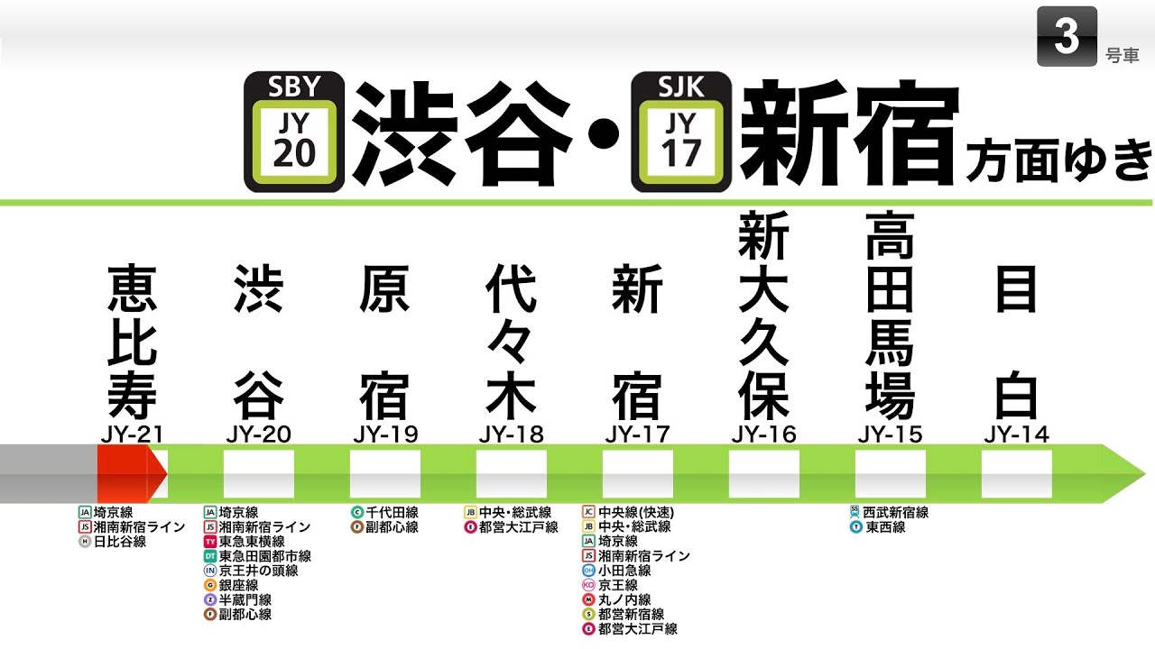 【自作LCD･走行音】JR東日本 山手線外回り 恵比寿→新宿 自作LCD･走行音(E235系ﾄｳ16編成)