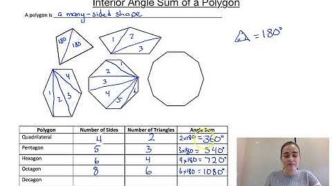 Interior Angle Sum of a Polygon