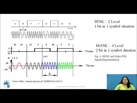 Video: ¿Qué es M ary Signalling?