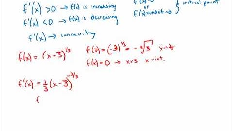 Calculus: Summary of Curve Sketching