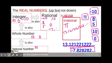 Video Properties of Real Numbers - Google Slides
