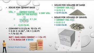 What Is In 1 Cubic Metre Mix of Concrete? [Infographic]