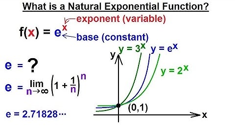 PreCalculus - Exponential Function (7 of 13) What is a Natural Exponential Function?