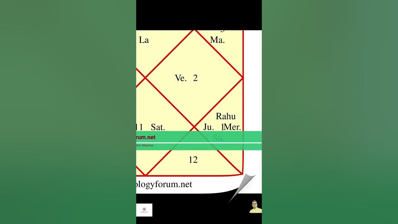 Leo ascendant guru chandal dosh 22 april 2023,Rahu Jupiter conjunction