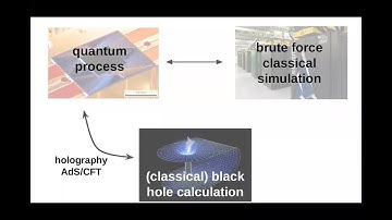 Q-FARM Seminar: "Quantum Gravity in the Lab";  Speaker: Stefan Leichenauer, X (formerly Google X)