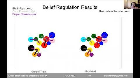 Belief Regulated Dual Propagation Nets for Learning Action Effects on Groups of Articulated Objects