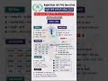 राजस्थान High Court 4th Gradeमहत्वपूर्ण प्रश्न | #4thgrade#bstc#cet#rajasthangkimportantquestion