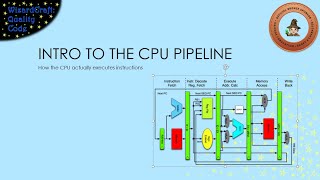 Introduction to CPU Pipelining