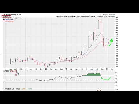 RSI 50 Crossing Risk - #966