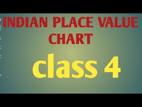 Place Value Chart For Class 4