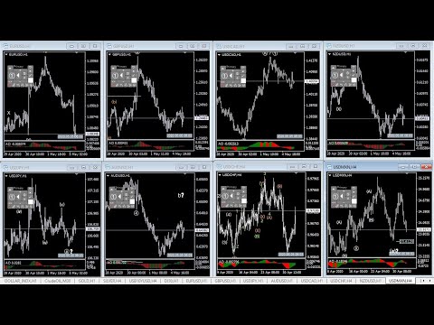 Analisis diario Forex del 5 de Mayo 2020