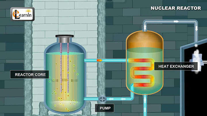 Nuclear Reactor - Understanding how it works | Physics Elearnin - DayDayNews