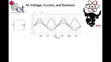 Resistors in AC Circuits (Power)