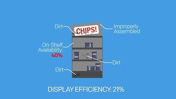 Trax Retail Snapshot