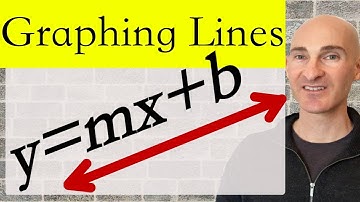 Graphing Lines in Slope Intercept Form