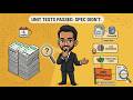 The Specification Gap: Building a RAG-Based Validator for AI Testing | LangChain + DeepEval