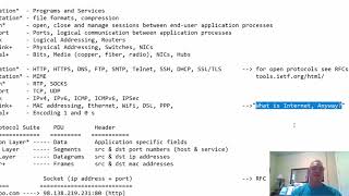 Intro to the OSI Model and TCP/IP Protocol Suite