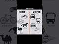 Different Ways to Travel in English | Ride, Drive, and More! #TravelVocabulary #LearnEnglish #vocab