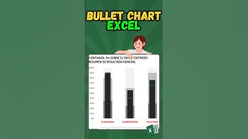 📊 Bullet Chart en Excel en 1 Minuto