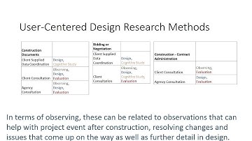 User Centered Design in Architecture IDEO