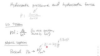 Hydrostatic Force, Centroids, and Centers of Mass - Calculus 2 (8.3a)