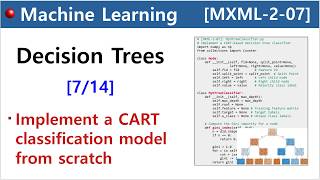 [MXML-2-07] Decision Trees [7/14] - CART algorithms for classification [3]